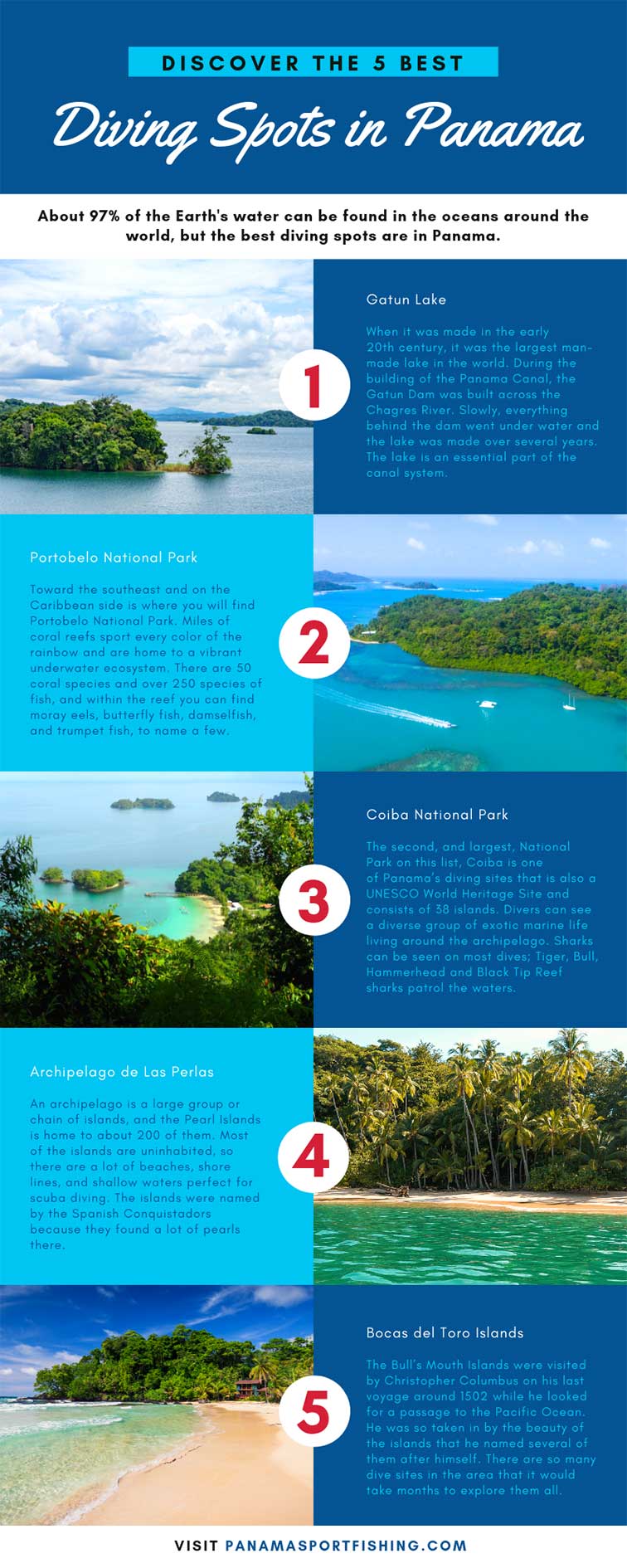 Discover the 5 Best Diving Spots in Panama infographic